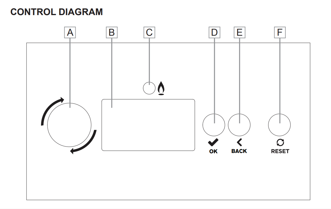 Evomax 2 Troubleshooting Manual