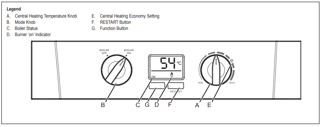 Logic Heat Boiler Controls