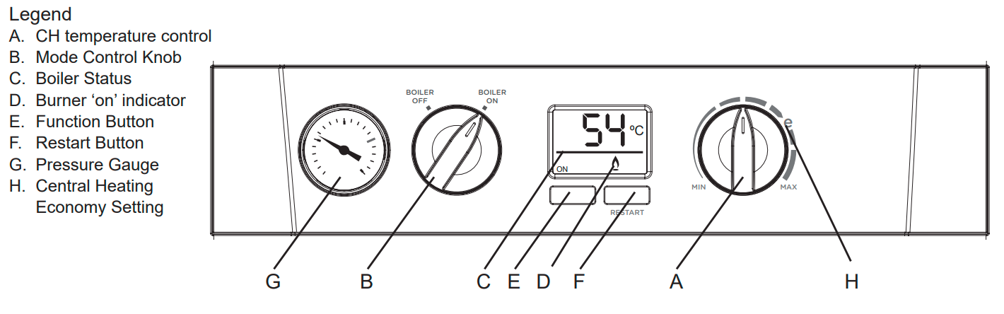 Logic System Boiler Controls Ideal Heating