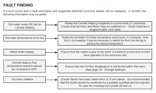Ideal Heating Vogue Gen2 Combi Boiler Fault Finding