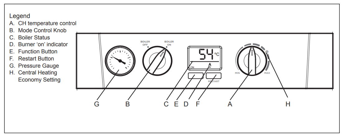 Logic Max System Boiler Controls