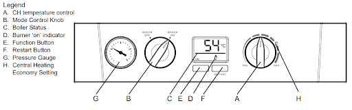 Logic Plus System Boiler Controls Ideal Heating